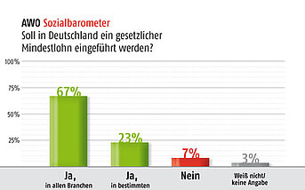 sozialbarometer